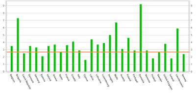 La excepcionalidad de España La excepcionalidad de España
