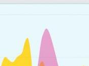 Controla optimiza tráfico Internet ordenador GlassWire