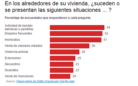 La inseguridad cotidiana en Venezuela