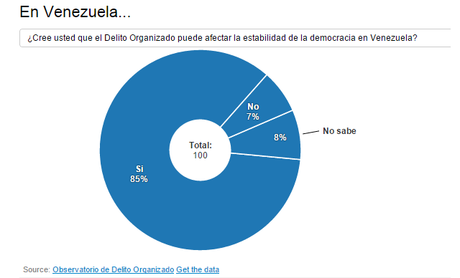 La inseguridad cotidiana en Venezuela