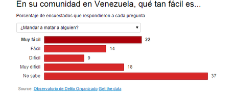 La inseguridad cotidiana en Venezuela