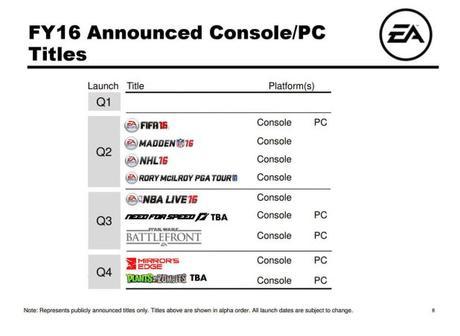 EA confirmaciones