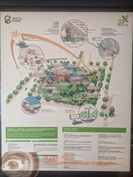 Zero Carbon Building (ZCB) in Hong Kong