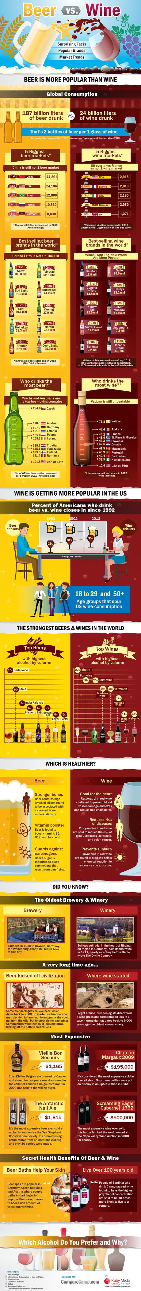 Cerveza Vs. Vino: ¿Cuál es mejor? #Infografía #Cerveza #Vino #Salud
