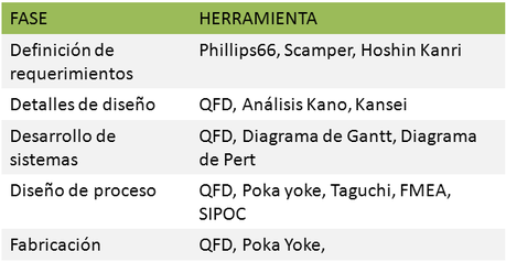 Ingeniería concurrente, método para la excelencia de productos