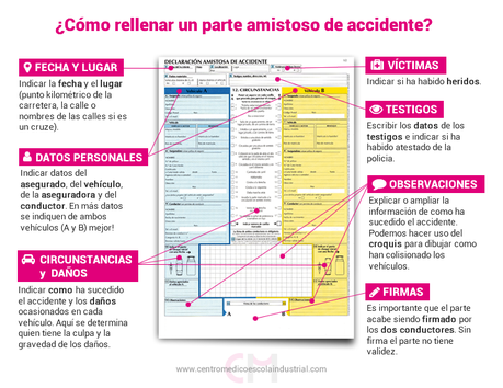 infografia cómo rellenar un parte amistoso de accidente