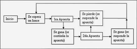 Sistema Ana Lavalle juego online de ruleta