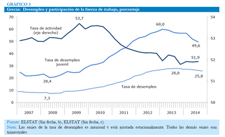 Varoufakis no era EL problema, solo era un escollo (Grecia 6)