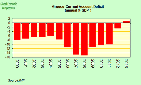 Varoufakis no era EL problema, solo era un escollo (Grecia 6)
