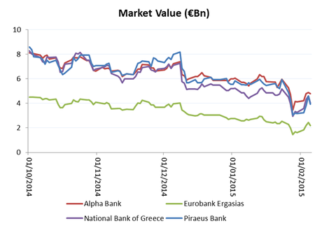 Varoufakis no era EL problema, solo era un escollo (Grecia 6)