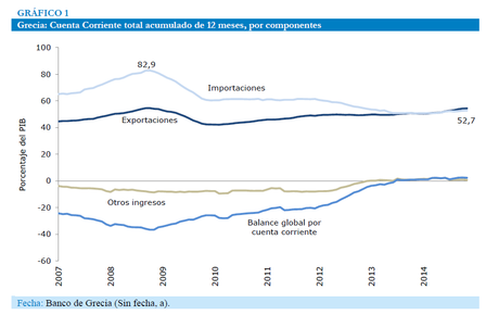 Varoufakis no era EL problema, solo era un escollo (Grecia 6)