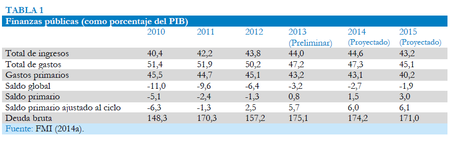Varoufakis no era EL problema, solo era un escollo (Grecia 6)