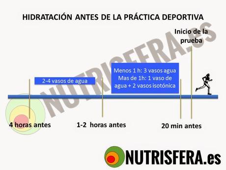 HIDRATACIÓN PARA LA COMPETICIÓN