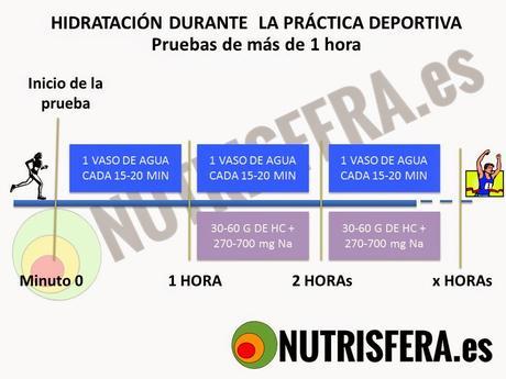 HIDRATACIÓN PARA LA COMPETICIÓN