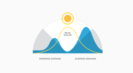 Las baterías de Tesla: El autoabastecimiento y la legalidad en España