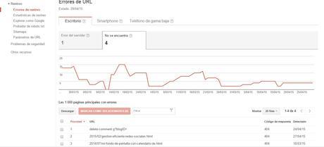 Historias de Seo: Rutinas para tu blog