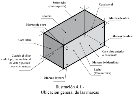 Marcas de canteros en la catedral de Toledo, convento de San Juan de los Reyes.y otros lugares significativos