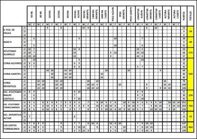 Campeones JJDD SEVILLA