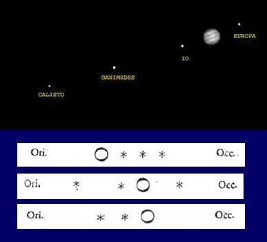 Observaciones de Galileo