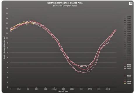 Disminución hielo marino del Ártico: ¿una nueva 
