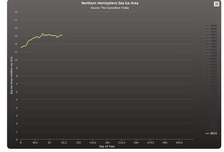 Disminución hielo marino del Ártico: ¿una nueva 