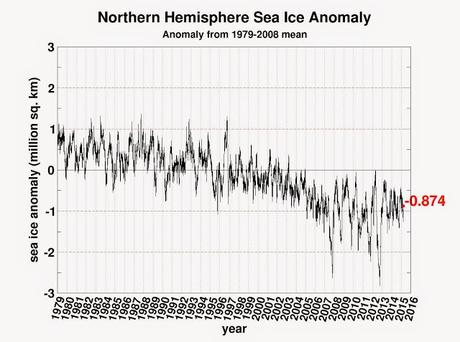 Disminución hielo marino del Ártico: ¿una nueva 