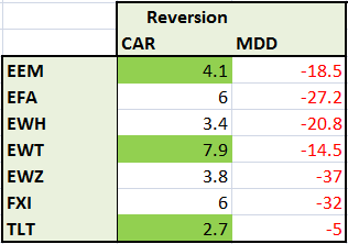 resultados-mean-reversion_2003_2013_lista25