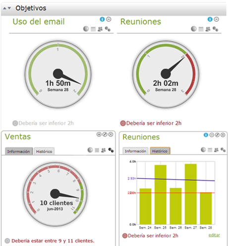 cuadro mando workmeter