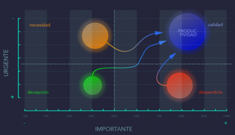 matriz gestión del tiempo