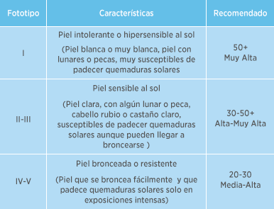 Protege tu rostro del sol con Natural Invisible Fluid de Protextrem