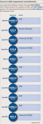 Europa ha continuado sujetando a Grecia. (7)