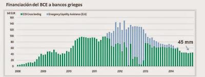 Europa ha continuado sujetando a Grecia. (7)