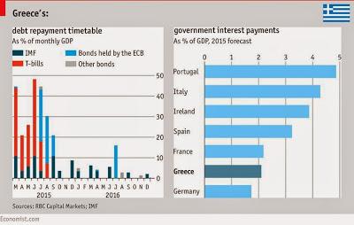 Europa ha continuado sujetando a Grecia. (7)