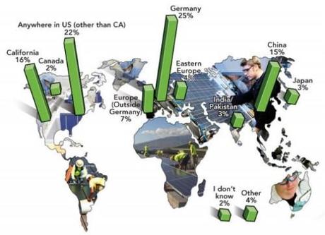 Dónde encontrar trabajo en la Industria Solar