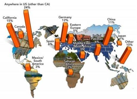 Dónde crear una empresa de Energia Solar