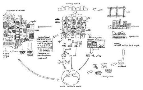 Modelos urbanísticos insostenibles: PAU de “Las Tablas” Modelos urbanísticos insostenibles: PAU de “Las Tablas”