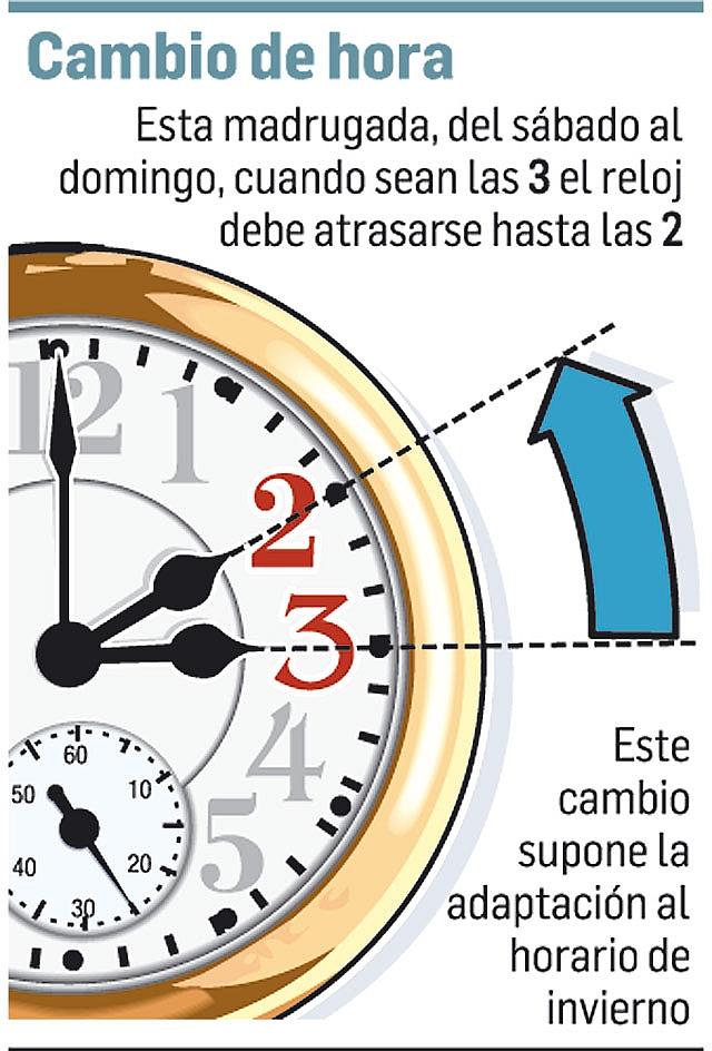 Otra vez el cambio de hora...