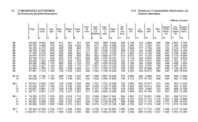 Emisión de deuda catalana. Problema de sequía crediticia