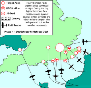 Balance de la Batalla de Inglaterra - 31/10/1940.