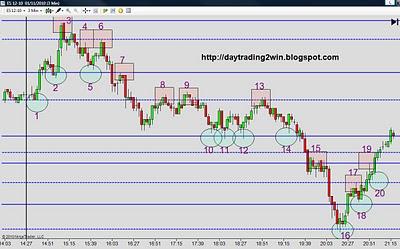 Analisis soportes-resistencias mini sp500 -01/11/10