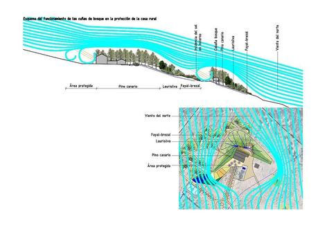 10 formas de integrar la vegetación en arquitectura. Piasjiasmo para la casa rural Don Leandro.