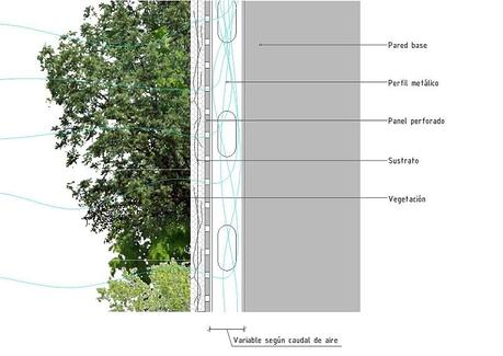 10 formas de integrar la vegetación en arquitectura.