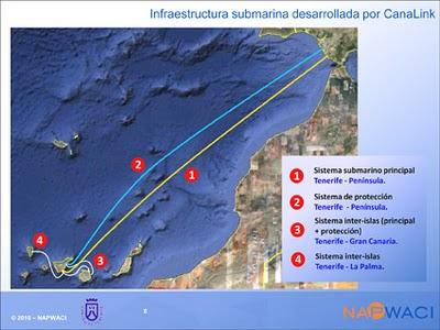 CABLES SUBMARINOS, UNA PROMESA FUTURA