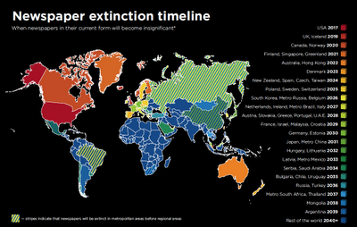 Mapa de la extinción de los periódicos