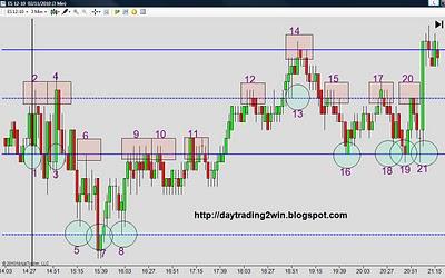 Analisis soportes-resistencias mini sp500 -02/11/10