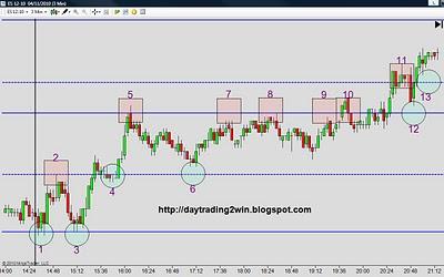 Analisis soportes-resistencias mini sp500 -04/11/10