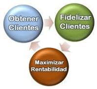 ¿Por qué todos hablan de CRM? ¿Por qué todos hablan de CRM?