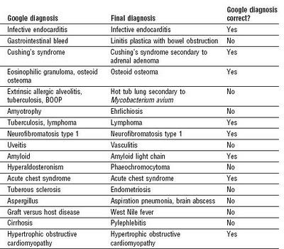 Google acierta (a veces)