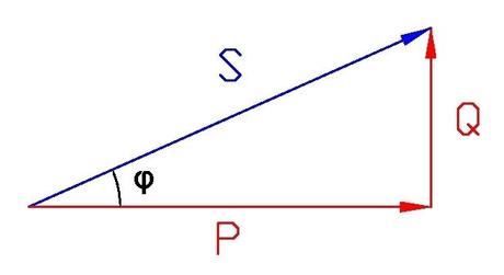 ¿Porqué compensar la reactiva? Reducción de costes