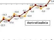 Datos Europa -05/11/10